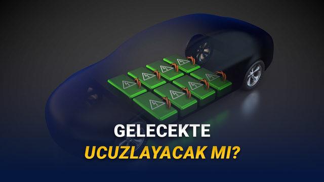 Най-скъпата част от електрическите автомобили: Защо батерията струва толкова скъпо?